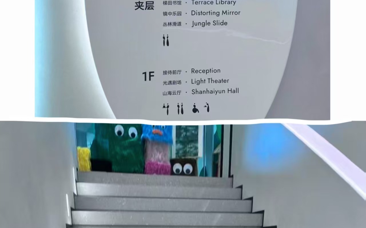 楼层导览与馆内楼梯